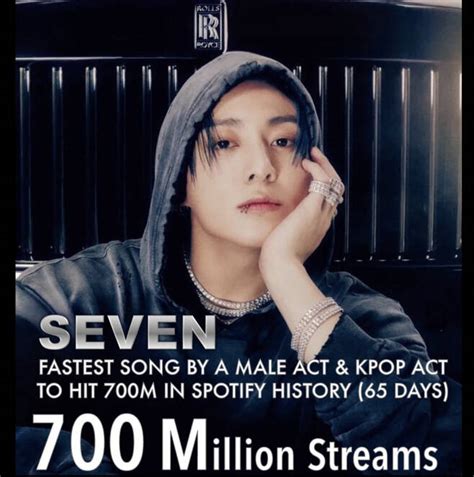 Btss Jungkook Sets New Spotify Record Fastest Male Artist To Reach