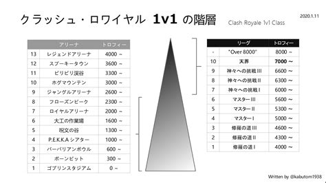 【クラロワ】アリーナ13で組めるおすすめデッキと、その先の闘い Smashlogクラロワ攻略 プレイヤーが発信するゲーミングメディア