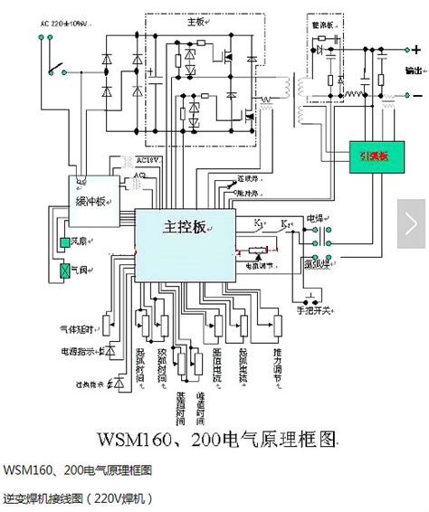 电子电焊机电路图与工作原理图解析 电焊机应注意事项