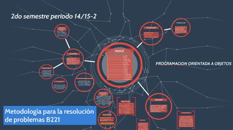 Metodologia Para La Resolución De Problemas By Javier Martinez On Prezi