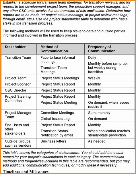 Product Transition Plan Template