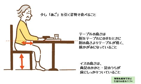 誤嚥性肺炎を防ぎ、口から食べ続けられる生活を目指す（介護・くらしのレシピ集） 生協みんなの介護・くらしラボ