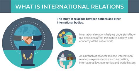 International Relations Course In Malaysia Pathway