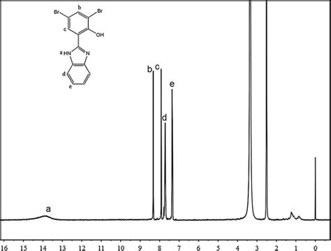 H Nmr Spectrum Of H Benzo D Imidazol Yl Dibromophenol In