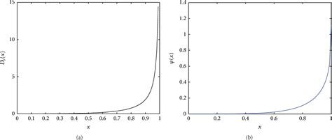 Figure 1 From A Completely Discrete Heterogeneous Multiscale Finite