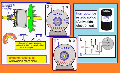 Diagrama De Motor De Fase Partida Giro Sentido Coparoman Par