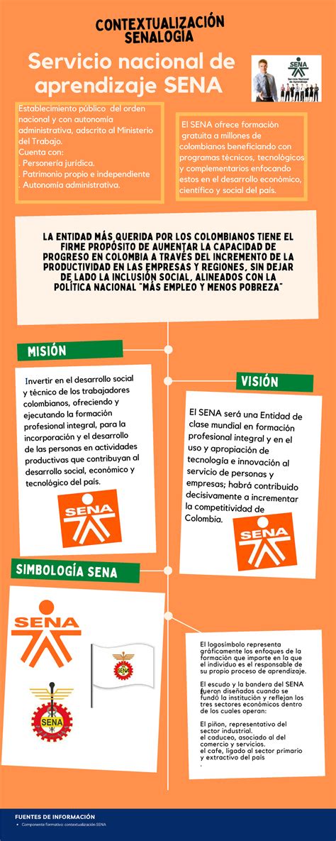 Infografía contextualización senalogía CONtExTUALIZACIÓN SENALOGíA