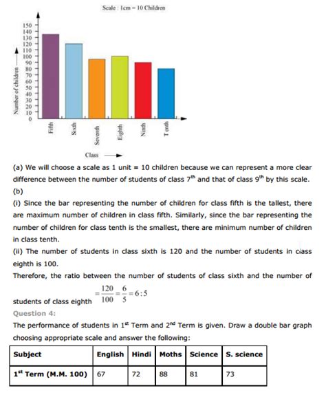 Ncert Text Book Solutions Ncert Solutions For Class Th Maths Chapter