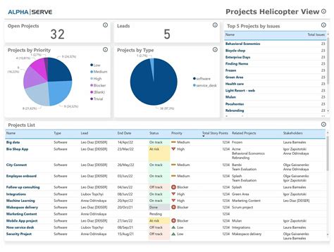 Jira Power BI Dashboard Templates Are Now Available In, 59% OFF