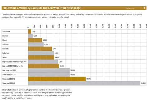 2022 Chevy Silverado 1500 Towing Capacity With Charts