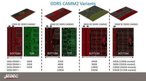 Neues RAM Format MSI Und Kingston Bringen CAMM2 In Den Desktop PC