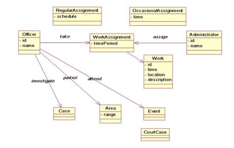 Generate Class Diagram From C Code