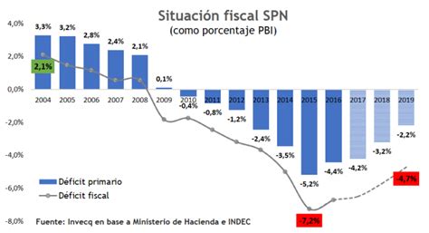 Las Claves Para Entender La Crisis Econ Mica En La Argentina Punto