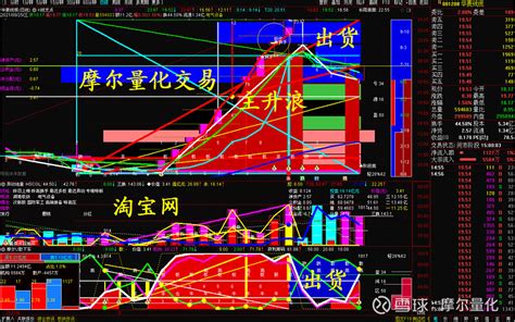 摩尔量化让炒股更简单 图形说明一切。按信号执行。炒股实战有三个力：理解力、控制力、执行力。理解力的提升需要多读盘、多复盘、多学习。控制力的提升