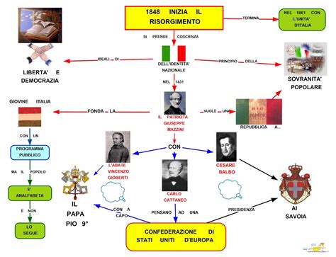 MAPPER: RISORGIMENTO