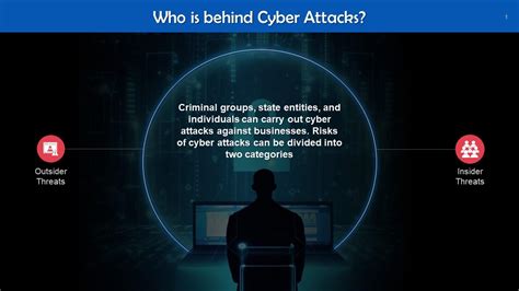 Individuals And Organizations Behind Cyber Attacks Training Ppt Ppt Sample