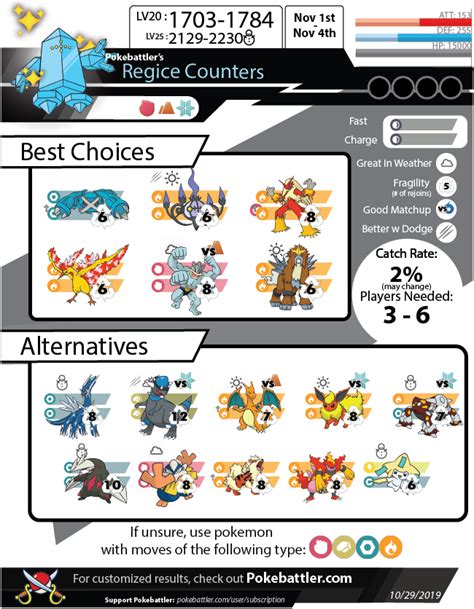 Pokebattlers Comprehensive Regice Raid Guide Pokemon Go Pokebattler