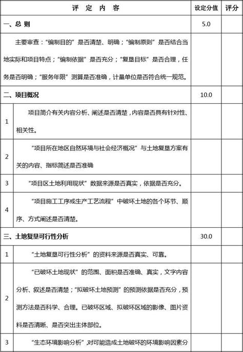 《土地复垦案》评分及评审意见表word文档在线阅读与下载免费文档