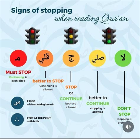 Waqf In Quran Type Of Signs And Rules Of Stopping In Quran