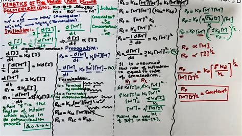 Kinetics Of Free Radicals Chain Growth Polymerisation Synthetic