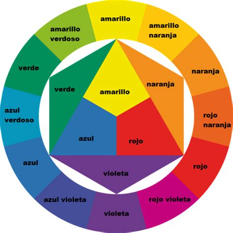 CÍRCULO CROMÁTICO Qué es para qué sirve combinaciones de colores