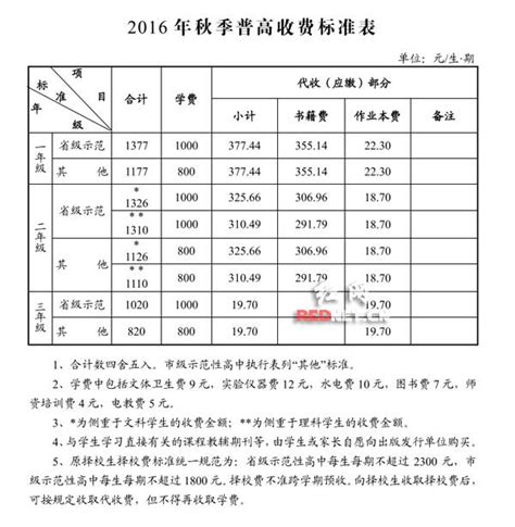 長沙2016年秋季中小學收費標準發佈 嚴禁擇校亂收費 每日頭條