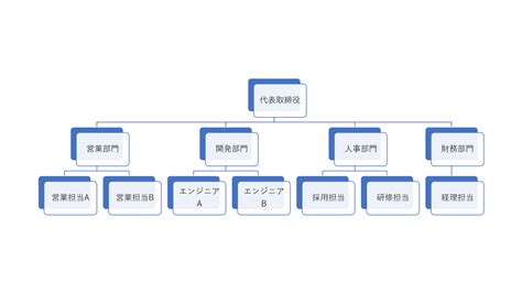 すぐに使える組織図テンプレート15選｜excel Powerpoint｜無料・登録不要 ビズ研