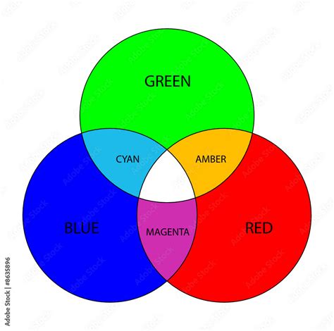 Primary Colour Chart (labelled) Stock Vector | Adobe Stock