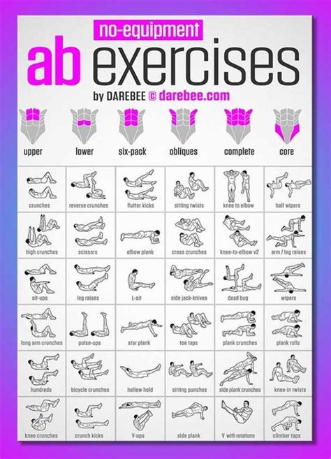 List Of Exercises For Abs