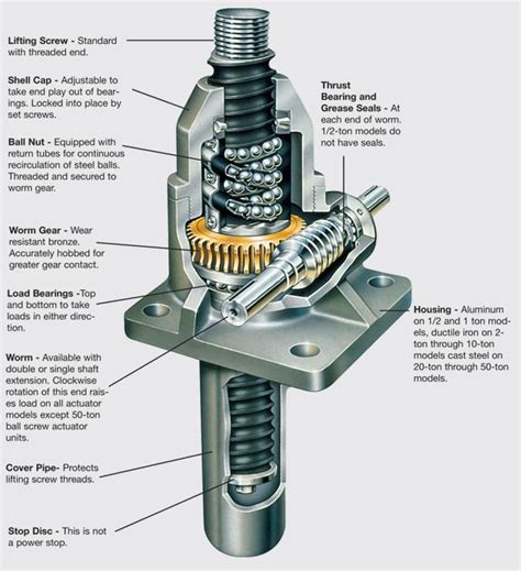 Screw Jack Mechanicstips