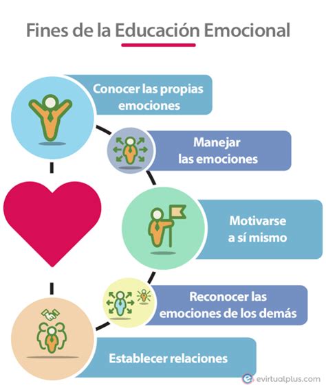 Viernes 03 de septiembre Todo sobre mi 2 Primaria Educación