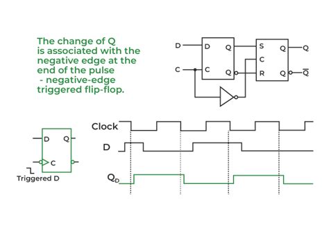 HDL Model Of Sequential Circuits GeeksforGeeks