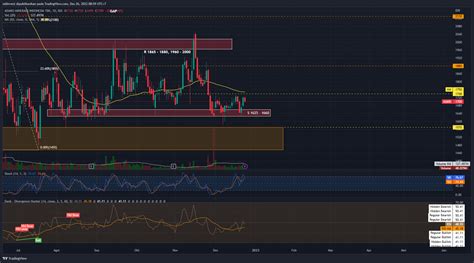 Idx Admr Chart Image By Milinvest Tradingview