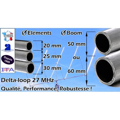 Model DL115 Delta Loop 5 éléments 27 MHz ITA ANTENNAS