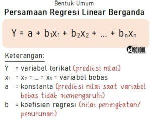 2 Macam Analisis Regresi Linear Sederhana Dan Berganda Idschool Net