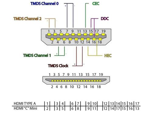 A Visual Guide To Wiring Hdmi To Usb C Wiremystique