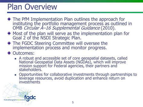 Ppt Omb Circular A 16 Portfolio Management Implementation Plan