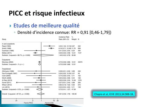 Ppt Picc Risque Infectieux Et Moyens De Contr Le Powerpoint