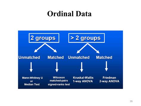 Non Parametric Tests By Meenu Ppt