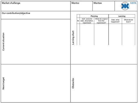 Continuous improvement with KATA | Kuhn Direkt Blog