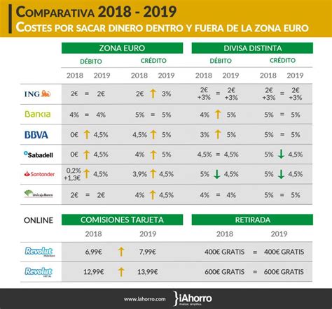 Como Se Saca El Interes De Una Tarjeta De Credito Varias Tarjetas