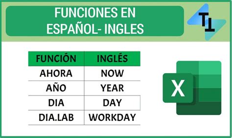 Agrupar Fechas Por Horas D As Meses Y A Os Con Tablas Din Mica