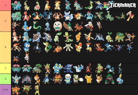 Pokemon Starters Tier List (Community Rankings) - TierMaker