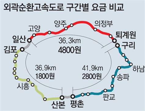 “서울외곽순환고속道 북부구간 통행료 너무 비싸다” 비즈n