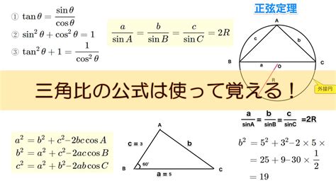 【高校数学（三角比）】使って覚える三角比の基本公式 数学の面白いこと・役に立つことをまとめたサイト