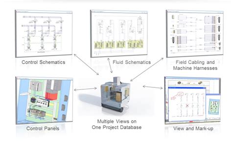 Electrical Distribution Panel Design Software - massagepriority