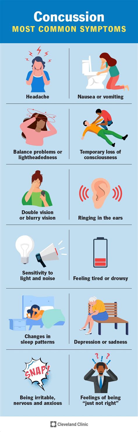 Concussion Test: Assessment Types & How to Interpret Results ...