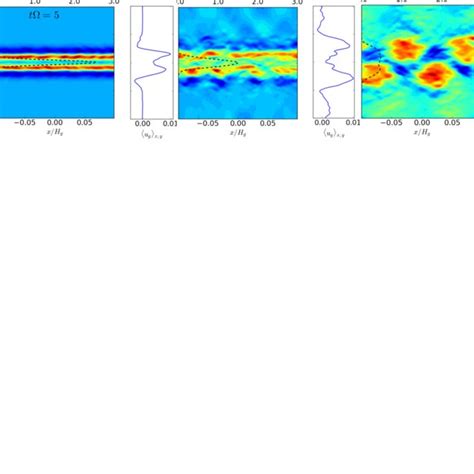 Flow Structure Development For The Azimuthally Averaged Gas Velocities