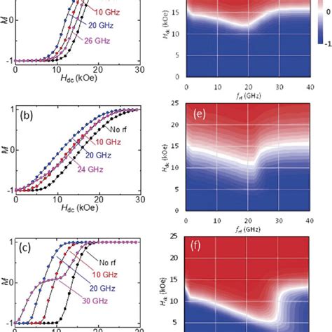 Magnetization Curves Of The Granular Film Of Larger Grains KuV KBT