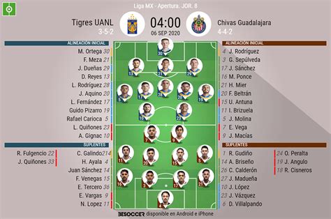 Escalações De Chivas Guadalajara X Tigres Uanl - Así seguimos el directo del Tigres UANL - Chivas Guadalajara